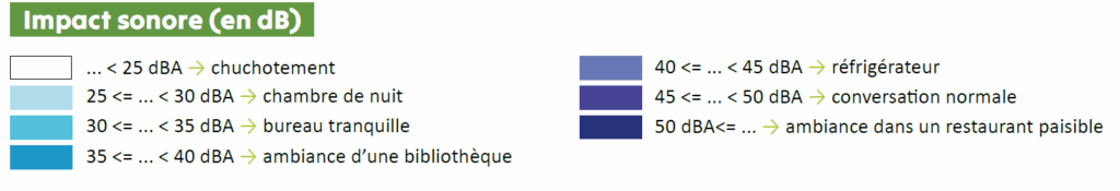 Légende cartes acoustiques - impact sonore en dB