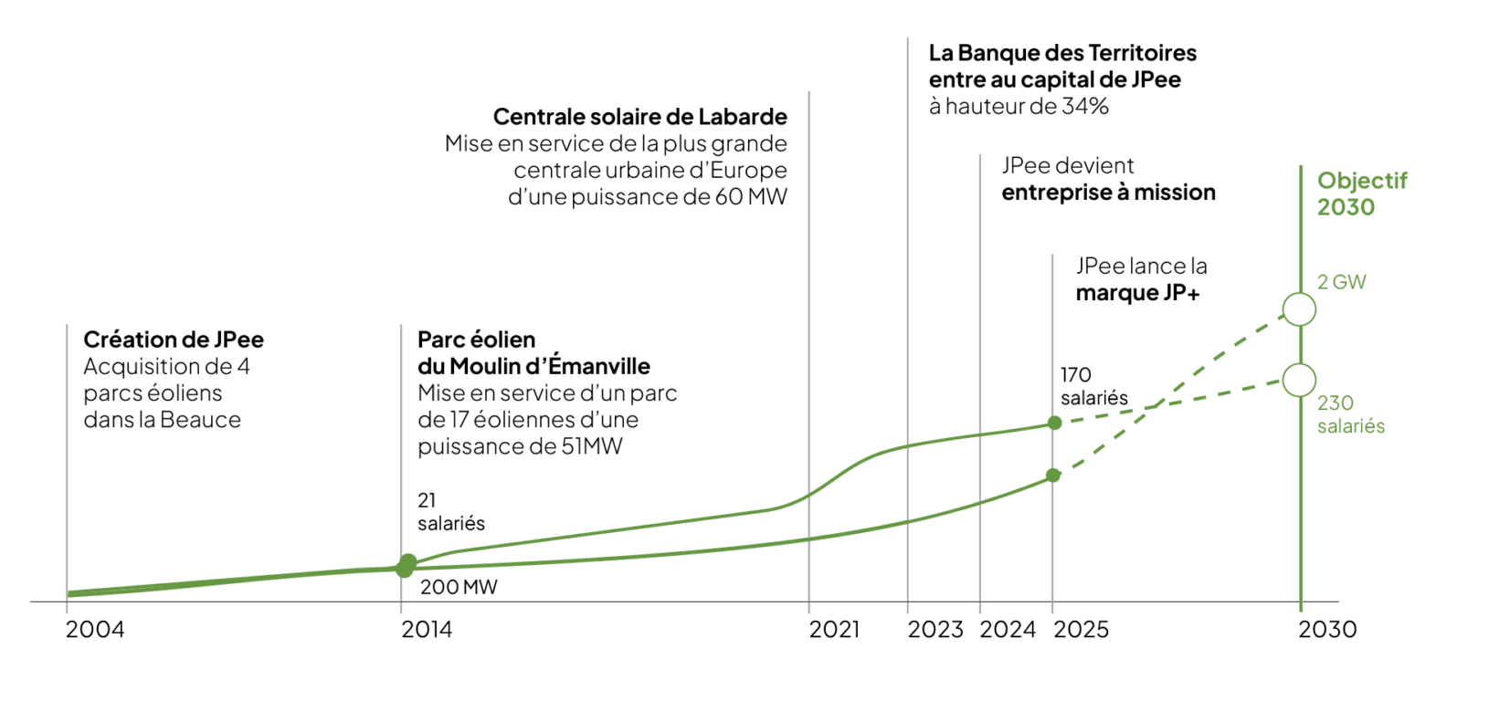 202512 courbe-quisommesnous